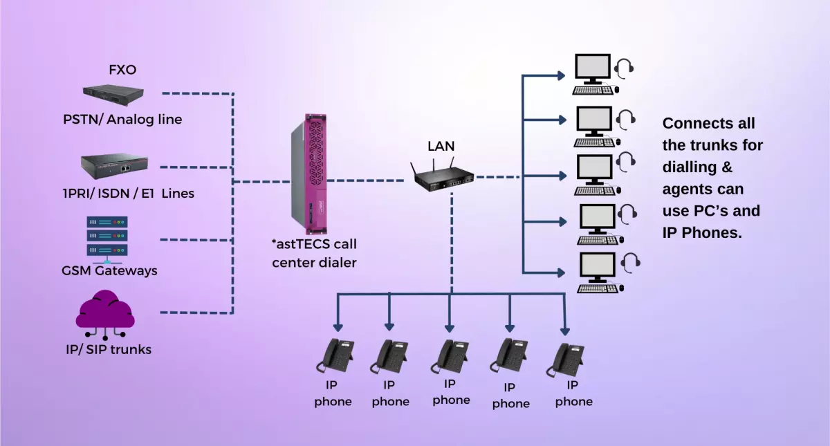 Expertise Wave img Placholder