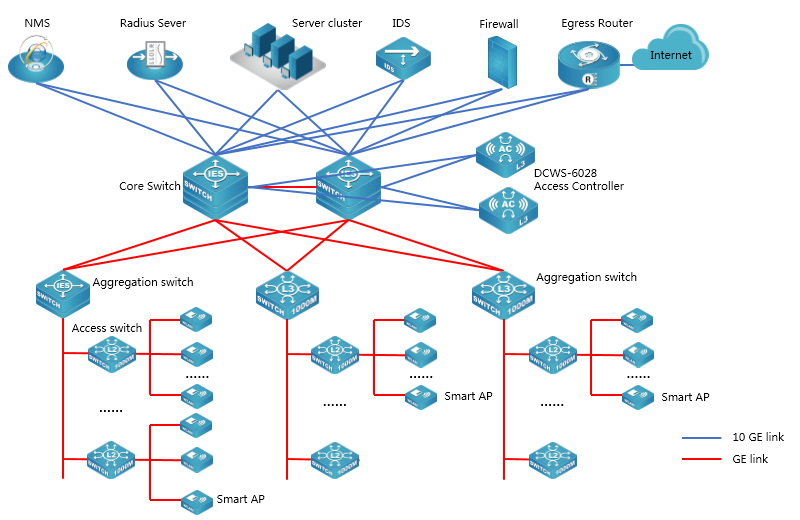 Expertise Wave img Placeholder