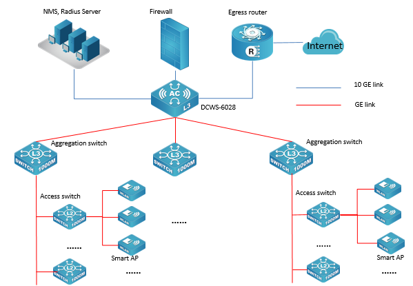Expertise Wave img Placeholder