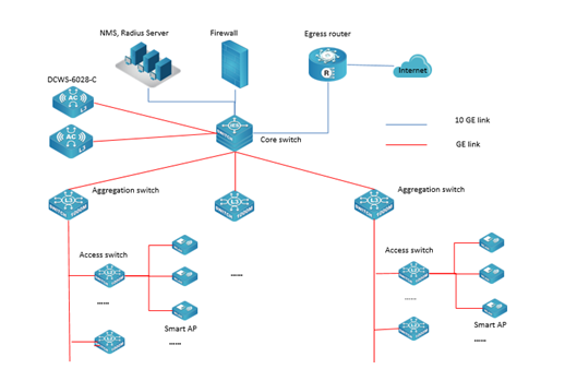 Expertise Wave img Placeholder