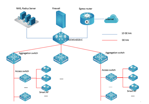 Expertise Wave img Placeholder