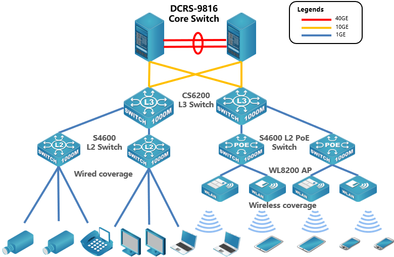 Expertise Wave img Placholder