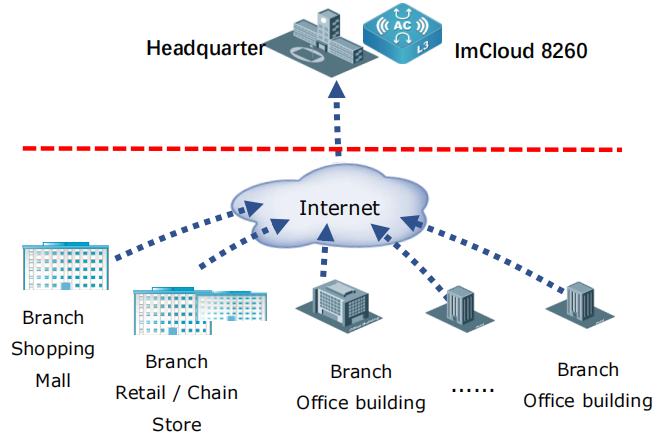Expertise Wave img Placholder