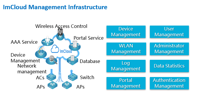Expertise Wave img Placholder