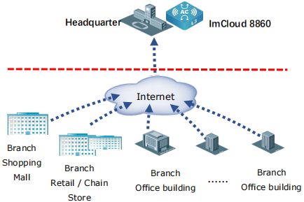 Expertise Wave img Placholder