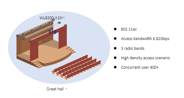 Expertise Wave img Placeholder