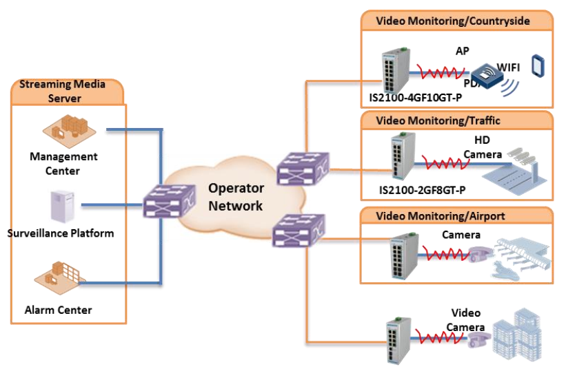 Expertise Wave img Placeholder
