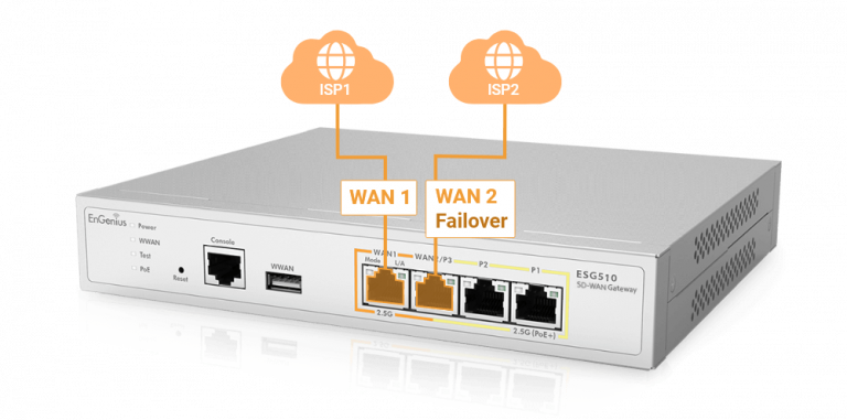 Expertise Wave img Placholder