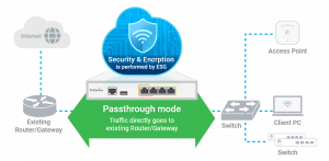 Expertise Wave img Placholder